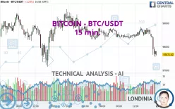 BITCOIN - BTC/USDT - 15 min.