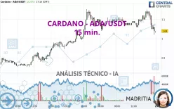 CARDANO - ADA/USDT - 15 min.