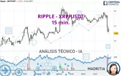 RIPPLE - XRP/USDT - 15 min.