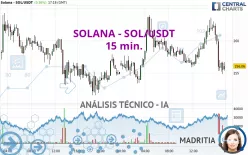 SOLANA - SOL/USDT - 15 min.