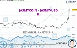 JASMYCOIN - JASMY/USD - 1H