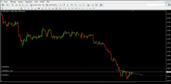 EUR/USD - 4H