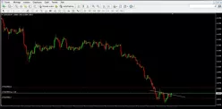 EUR/USD - 4H