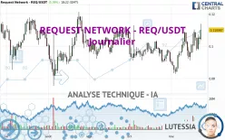 REQUEST NETWORK - REQ/USDT - Journalier