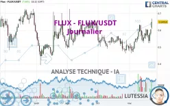 FLUX - FLUX/USDT - Journalier