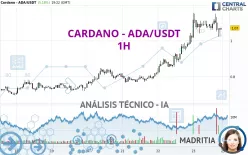 CARDANO - ADA/USDT - 1H