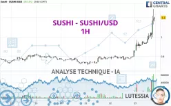 SUSHI - SUSHI/USD - 1H