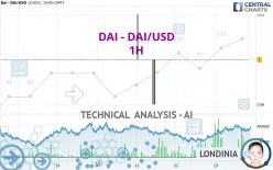 DAI - DAI/USD - 1H