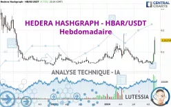 HEDERA HASHGRAPH - HBAR/USDT - Weekly