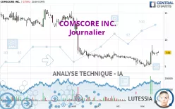 COMSCORE INC. - Daily