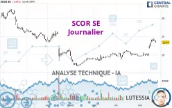 SCOR SE - Daily