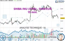 SHIBA INU (X100) - SHIB/EUR - 15 min.