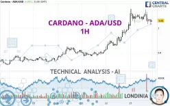 CARDANO - ADA/USD - 1 Std.