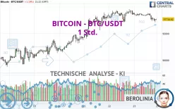 BITCOIN - BTC/USDT - 1 Std.