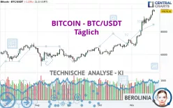 BITCOIN - BTC/USDT - Täglich