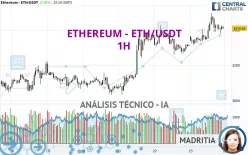 ETHEREUM - ETH/USDT - 1 Std.