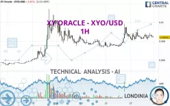 XY ORACLE - XYO/USD - 1H