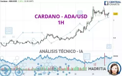 CARDANO - ADA/USD - 1H