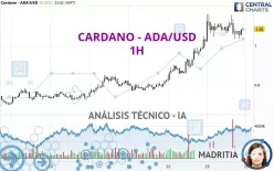 CARDANO - ADA/USD - 1H