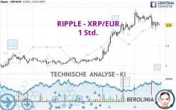 RIPPLE - XRP/EUR - 1 Std.