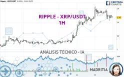 RIPPLE - XRP/USDT - 1H