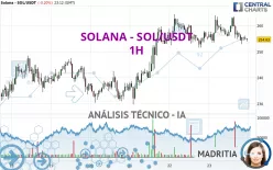 SOLANA - SOL/USDT - 1H