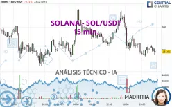 SOLANA - SOL/USDT - 15 min.