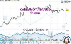 CARDANO - ADA/USD - 15 min.