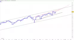 S&amp;P500 INDEX - Hebdomadaire