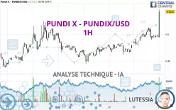 PUNDI X - PUNDIX/USD - 1H