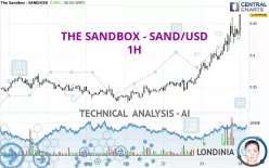 THE SANDBOX - SAND/USD - 1H