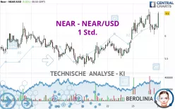 NEAR PROTOCOL - NEAR/USD - 1 Std.