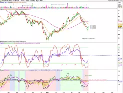 DEUTSCHE POST AG NA O.N. - Diario