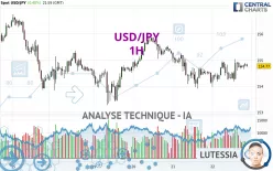 USD/JPY - 1 uur