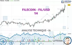 FILECOIN - FIL/USD - 1H