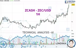 ZCASH - ZEC/USD - 1H