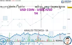 USD COIN - USDC/USD - 1H