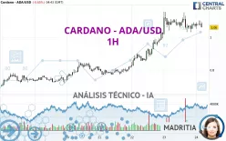 CARDANO - ADA/USD - 1 Std.