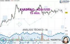 CARDANO - ADA/USD - 15 min.