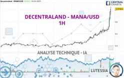 DECENTRALAND - MANA/USD - 1H