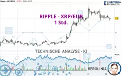 RIPPLE - XRP/EUR - 1 Std.