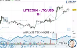 LITECOIN - LTC/USD - 1H