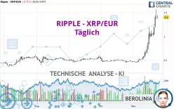 RIPPLE - XRP/EUR - Täglich