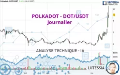 POLKADOT - DOT/USDT - Journalier