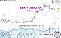 RIPPLE - XRP/USD - 1 Std.