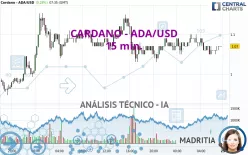 CARDANO - ADA/USD - 15 min.