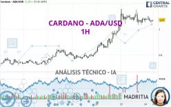 CARDANO - ADA/USD - 1H