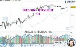 BITCOIN - BTC/USDT - 1H