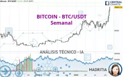 BITCOIN - BTC/USDT - Semanal