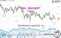 SUI - SUI/USDT - 1H